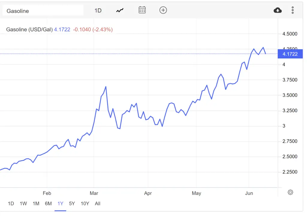 How to get more gas at the pump - picture of gas prices data