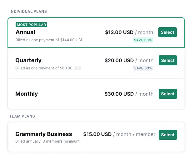 Grammarly premium and business plan and prices