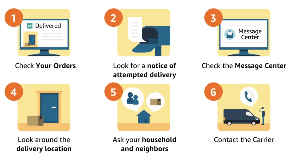 image showing troubleshooting steps when Amazon order says delivered but not received