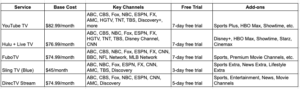How Much Does YouTube TV Cost? Full Breakdown & Hidden Fees Explained